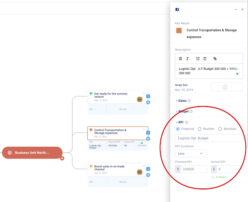 pivot plan objectives