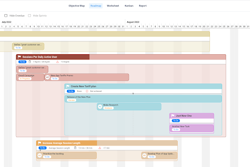 plan objectives roadmap